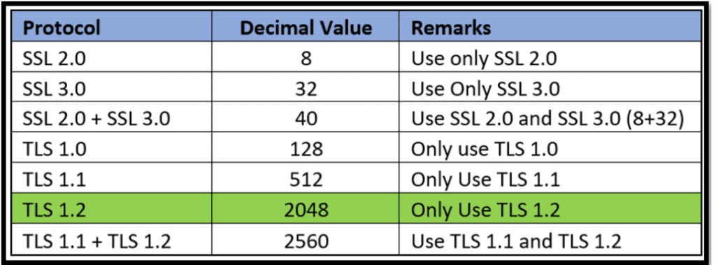 Disable TLS 1.0 and TLS 1.1 for MSEdgeHTML/Internet Explorer 