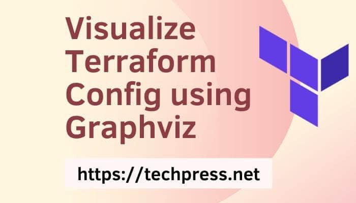 Visualize Terraform Config using Graphviz