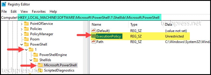 Powershell Execution Policy Location in Registry
