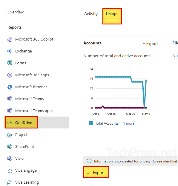 Export OneDrive Storage Usage Report of All Users