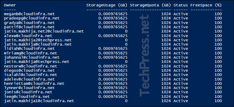 Get OneDrive Storage Usage Report for All Users Using PowerShell