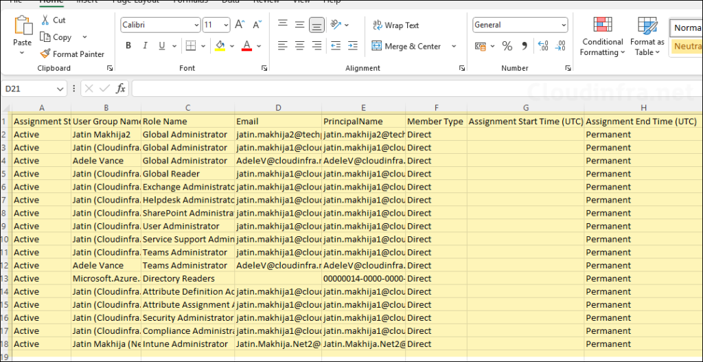 PIM roles assignment report