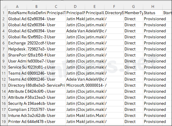 Export Assigned PIM roles to CSV using Powershell
