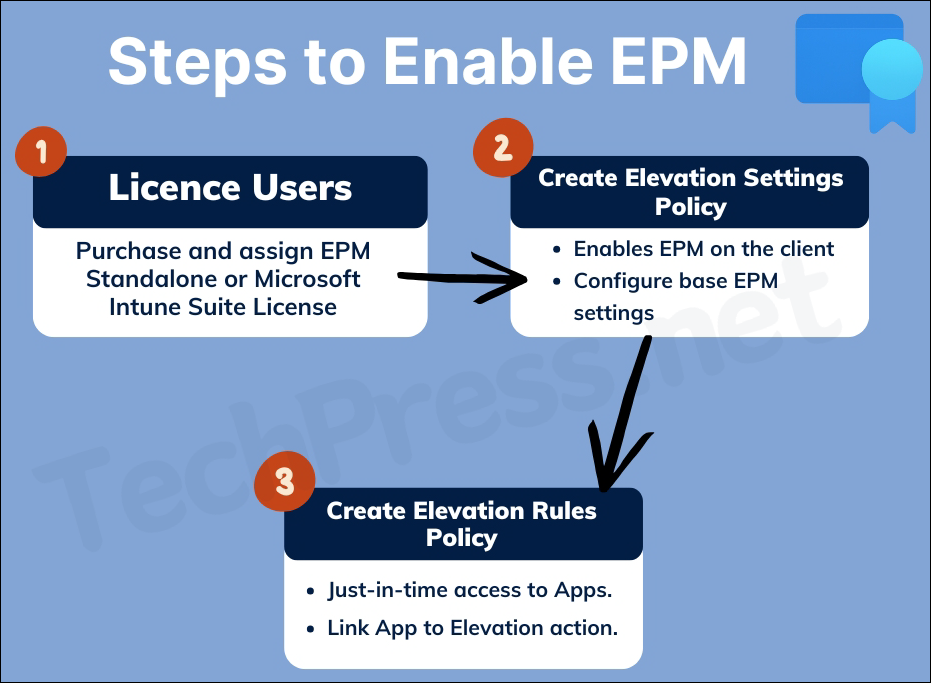 Steps to Enable Endpoint Privilege Management (EPM)