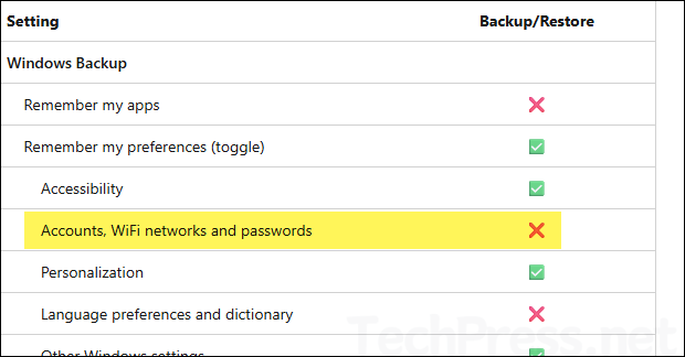 Windows Backup for Organizations Limitations