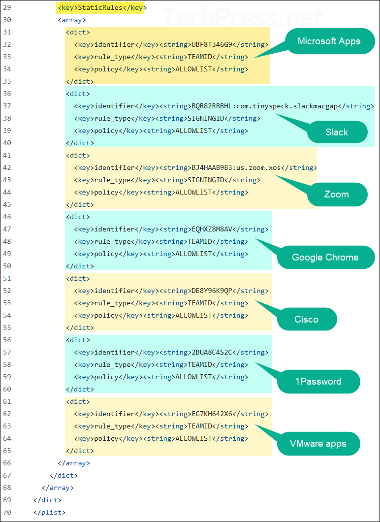 Santa App AllowList