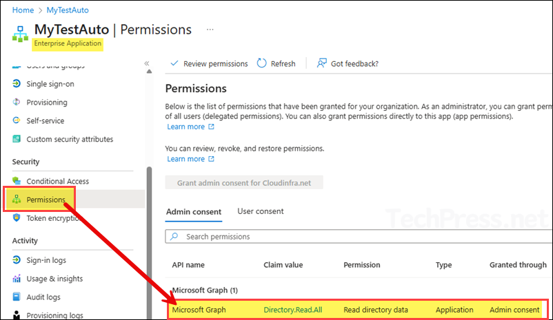 Graph permissions assigned to Managed identity