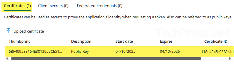 Verify Certificate Thumbprint, certificate expiry date and certificate ID