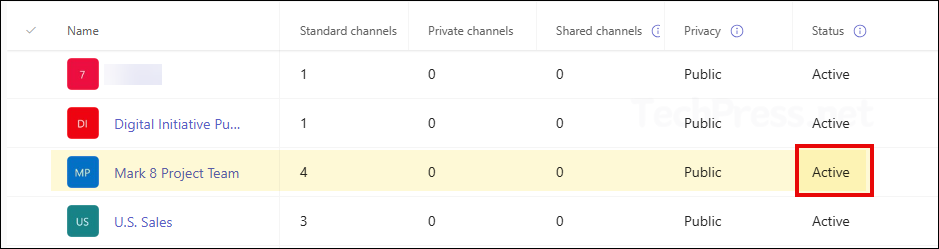 After Unarchive Team becomes active